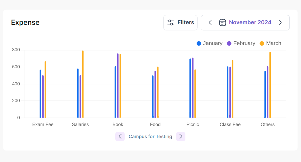 Administration Automation 4